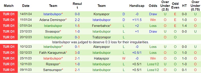 Nhận định dự đoán Kayserispor vs Istanbulspor, lúc 0h00 ngày 23/1/2024 - Ảnh 2
