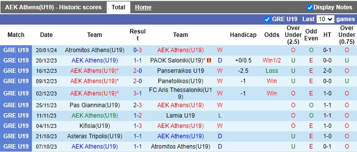 Nhận định dự đoán U19 AEK Athens vs U19 OFI Crete, lúc 16h30 ngày 23/1/2024 - Ảnh 1
