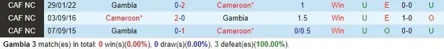 Nhận định dự đoán Gambia vs Cameroon, lúc 0h00 ngày 24/1/2024  - Ảnh 3