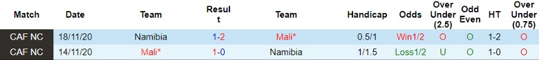 Nhận định dự đoán Namibia vs Mali, lúc 0h00 ngày 25/1/2024 - Ảnh 3
