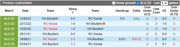 Nhận định dự đoán RC Kouba vs WA Boufarik, lúc 20h00 ngày 24/1/2024 - Ảnh 3