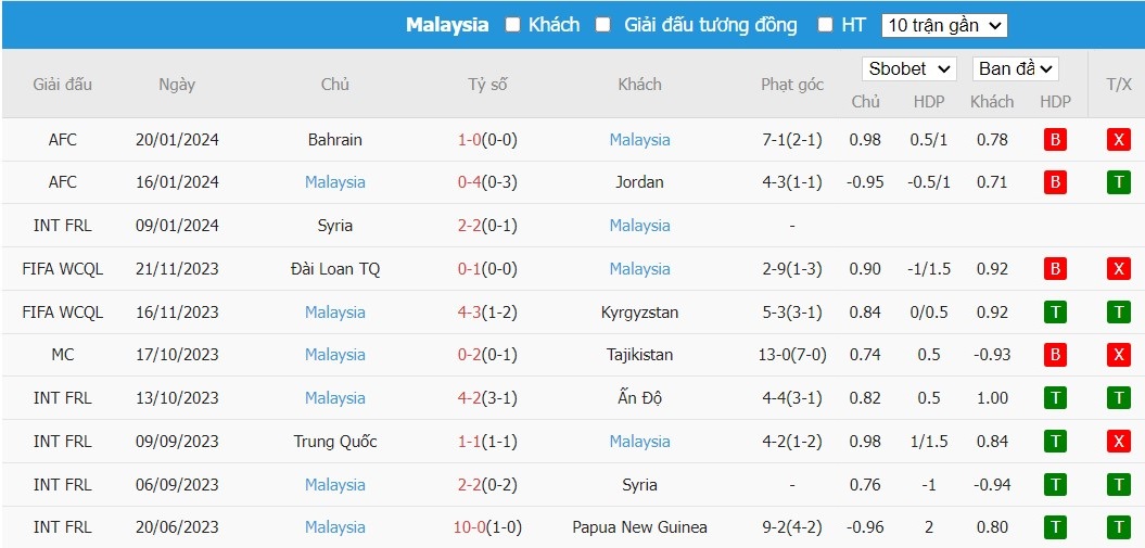Kèo thẻ phạt ngon ăn Hàn Quốc vs Malaysia, 18h30 ngày 25/01 - Ảnh 2