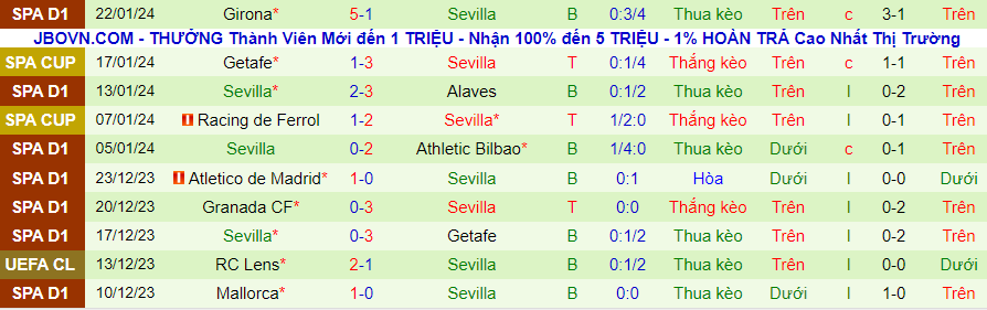 Nhận định dự đoán Atletico Madrid vs Sevilla, lúc 03h00 ngày 26/1/2024 - Ảnh 1