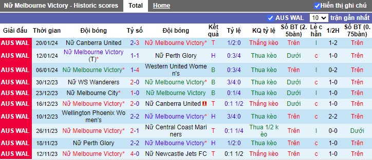 Nhận định Nữ Melbourne Victory vs Nữ Sydney FC, 13h00 ngày 26/1/2024 - Ảnh 1