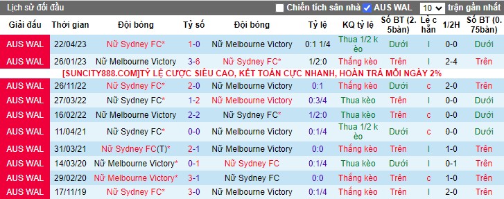 Nhận định Nữ Melbourne Victory vs Nữ Sydney FC, 13h00 ngày 26/1/2024 - Ảnh 3
