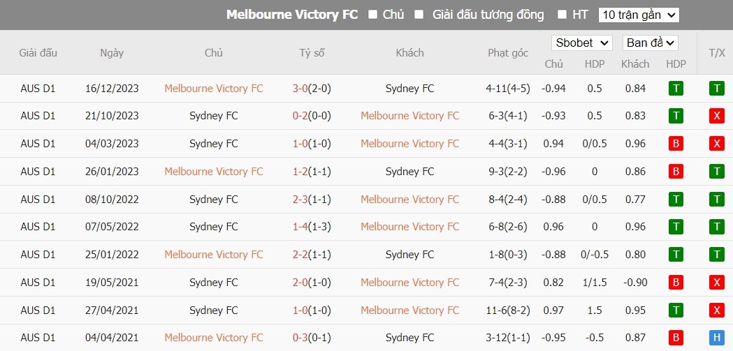 Kèo thẻ phạt ngon ăn Melbourne Victory FC vs Sydney FC, 15h45 ngày 26/01 - Ảnh 3