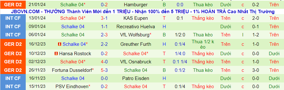Nhận định Kaiserslautern vs Schalke, 00h30 ngày 27/1 - Ảnh 1