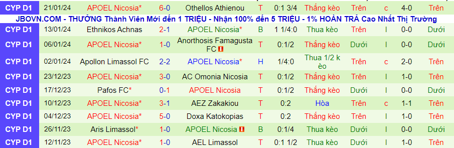 Nhận định Nea Salamis vs APOEL Nicosia, 00h00 ngày 27/1 - Ảnh 1
