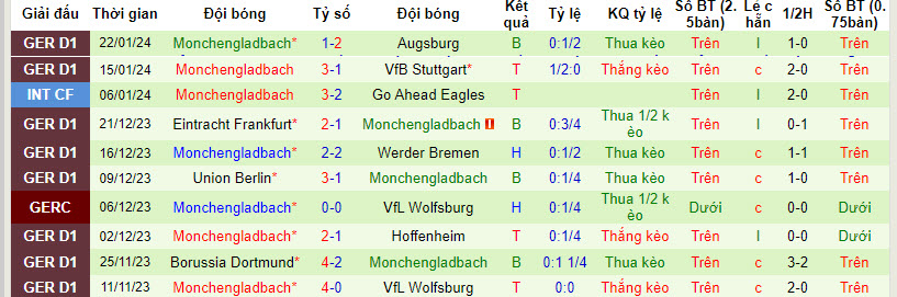 Nhận định Bayer Leverkusen vs Monchengladbach, 0h30 ngày 28/1 - Ảnh 2