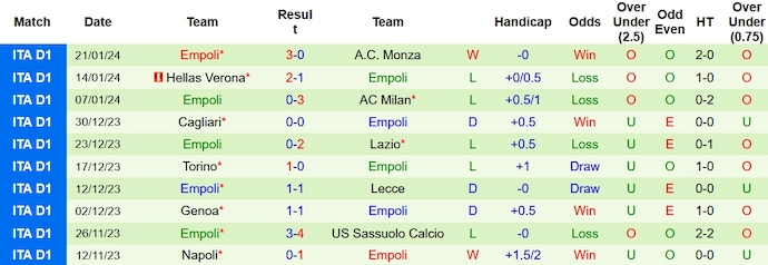 Nhận định Juventus vs Empoli, 0h00 ngày 28/1 - Ảnh 2