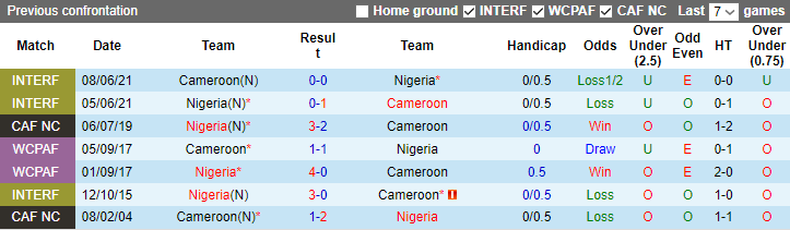 Nhận định Nigeria vs Cameroon, 3h00 ngày 28/1 - Ảnh 3