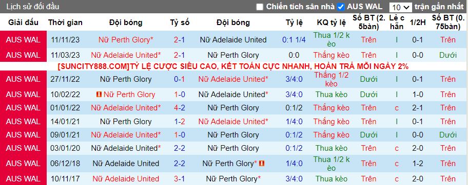 Nhận định Nữ Adelaide United vs Nữ Perth Glory, 13h30 ngày 27/1 - Ảnh 3