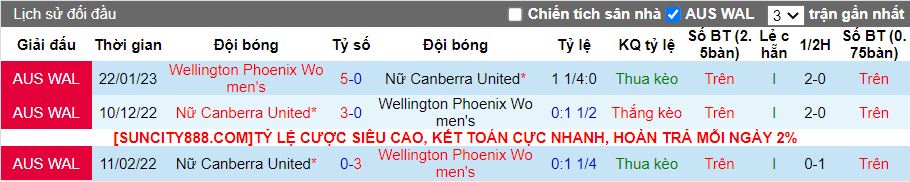 Nhận định Nữ Wellington Phoenix vs Nữ Canberra United, 11h00 ngày 28/1 - Ảnh 3