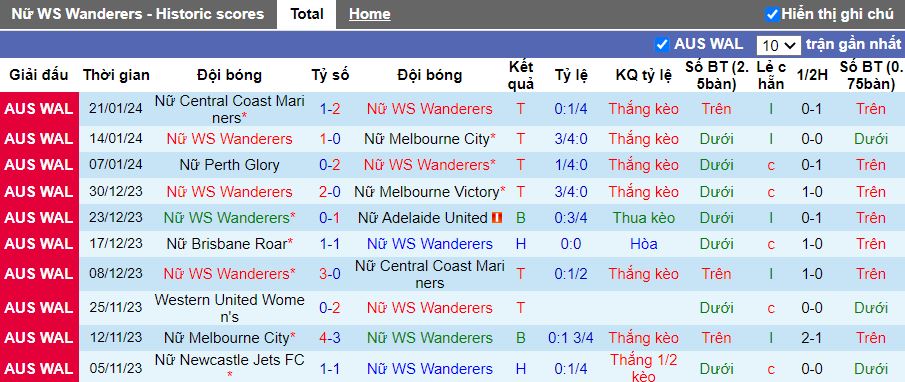 Nhận định Nữ WS Wanderers vs Nữ Brisbane Roar, 13h00 ngày 27/1/2024 - Ảnh 1