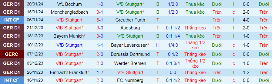 Nhận định Stuttgart vs Leipzig, lúc 21h30 ngày 27/1 - Ảnh 2