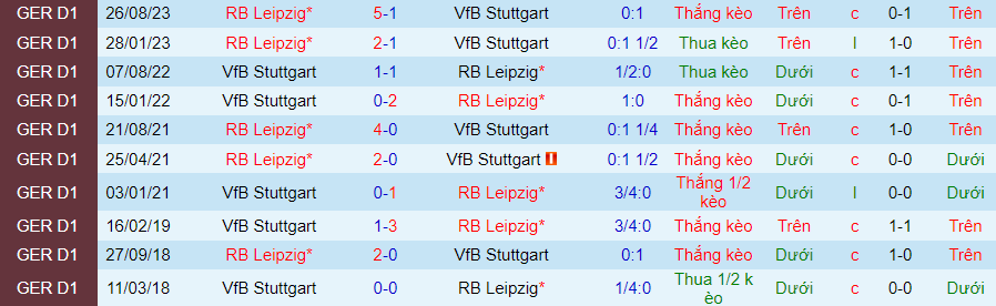 Nhận định Stuttgart vs Leipzig, lúc 21h30 ngày 27/1 - Ảnh 3