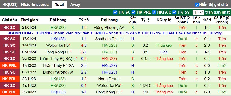 Nhận định Wofoo Tai Po vs U23 Hong Kong, 14h00 ngày 27/1 - Ảnh 2