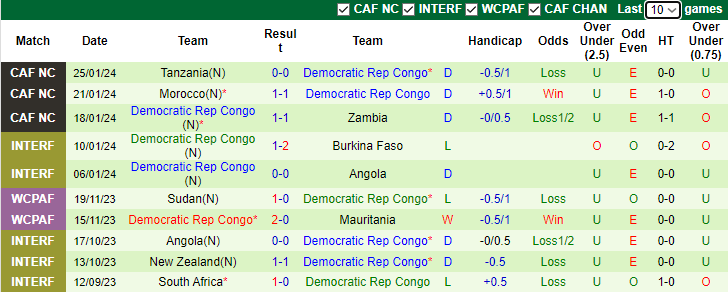 Nhận định Ai Cập vs CH Congo, 3h00 ngày 29/1 - Ảnh 2