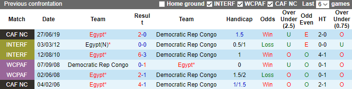 Nhận định Ai Cập vs CH Congo, 3h00 ngày 29/1 - Ảnh 3