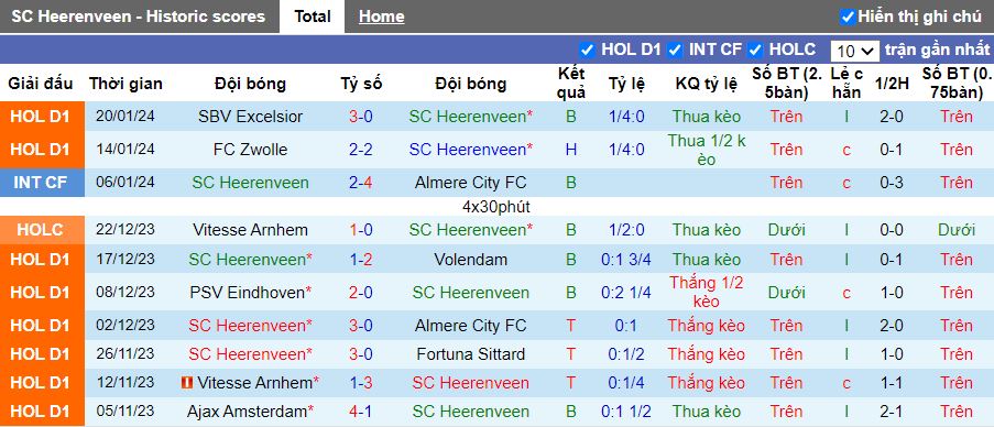Nhận định Heerenveen vs AZ Alkmaar, 18h15 ngày 28/1 - Ảnh 1