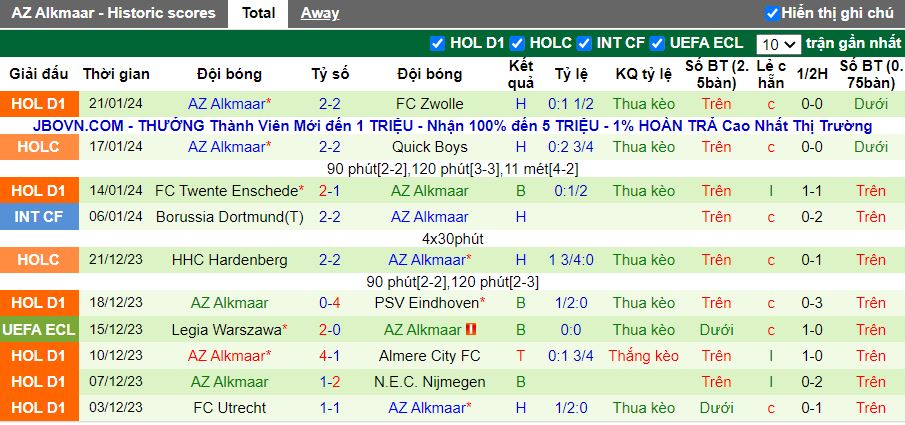 Nhận định Heerenveen vs AZ Alkmaar, 18h15 ngày 28/1 - Ảnh 2