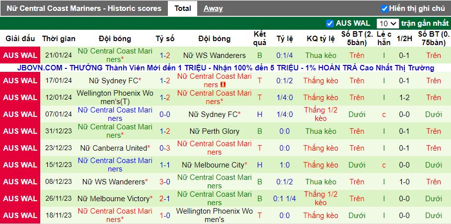 Nhận định Nữ Newcastle Jets vs Nữ Central Coast Mariners, 13h00 ngày 28/1 - Ảnh 2