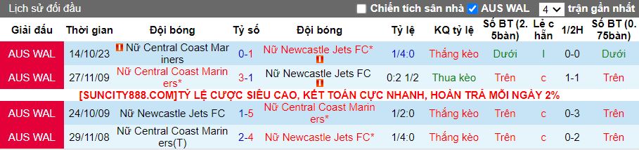 Nhận định Nữ Newcastle Jets vs Nữ Central Coast Mariners, 13h00 ngày 28/1 - Ảnh 3