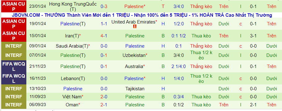Nhận định Qatar vs Palestine, lúc 23h00 ngày 28/1 - Ảnh 1