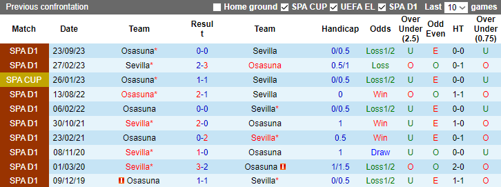 Nhận định Sevilla vs Osasuna, 0h30 ngày 29/1 - Ảnh 3