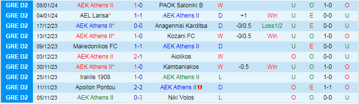 Nhận định AEK Athens II vs Levadiakos, lúc 21h00 ngày 29/1 - Ảnh 1