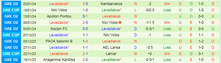 Nhận định AEK Athens II vs Levadiakos, lúc 21h00 ngày 29/1 - Ảnh 2