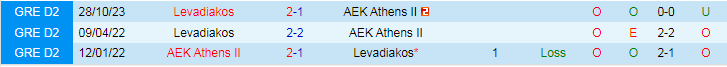 Nhận định AEK Athens II vs Levadiakos, lúc 21h00 ngày 29/1 - Ảnh 3