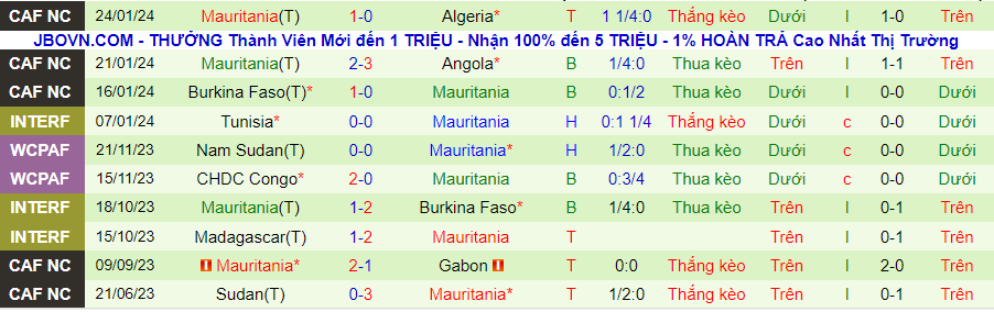 Nhận định Cape Verde vs Mauritania, lúc 00h00 ngày 30/1 - Ảnh 1