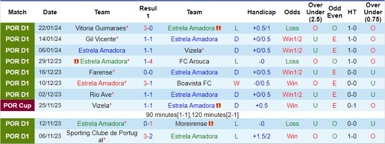 Nhận định Estrela Amadora vs SL Benfica, 1h45 ngày 30/1 - Ảnh 1