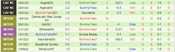 Nhận định Mali vs Burkina Faso, lúc 0h00 ngày 31/1 - Ảnh 2