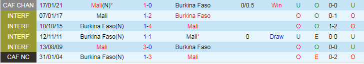 Nhận định Mali vs Burkina Faso, lúc 0h00 ngày 31/1 - Ảnh 3