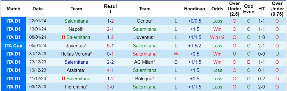 Nhận định Salernitana vs Roma, 2h45 ngày 30/1 - Ảnh 1