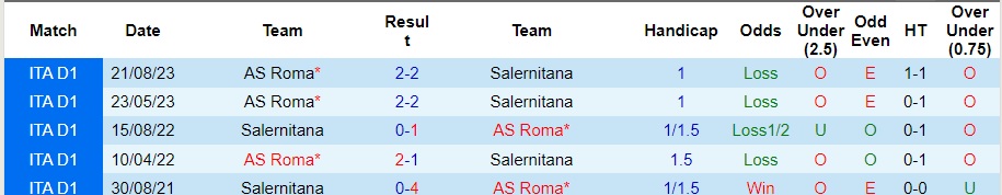 Nhận định Salernitana vs Roma, 2h45 ngày 30/1 - Ảnh 3