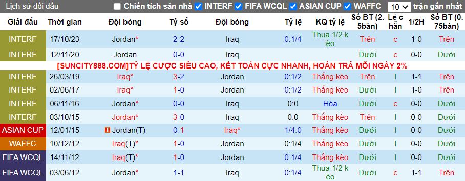 Soi kèo nhà cái Iraq vs Jordan, lúc 18h30 ngày 29/1 - Ảnh 2