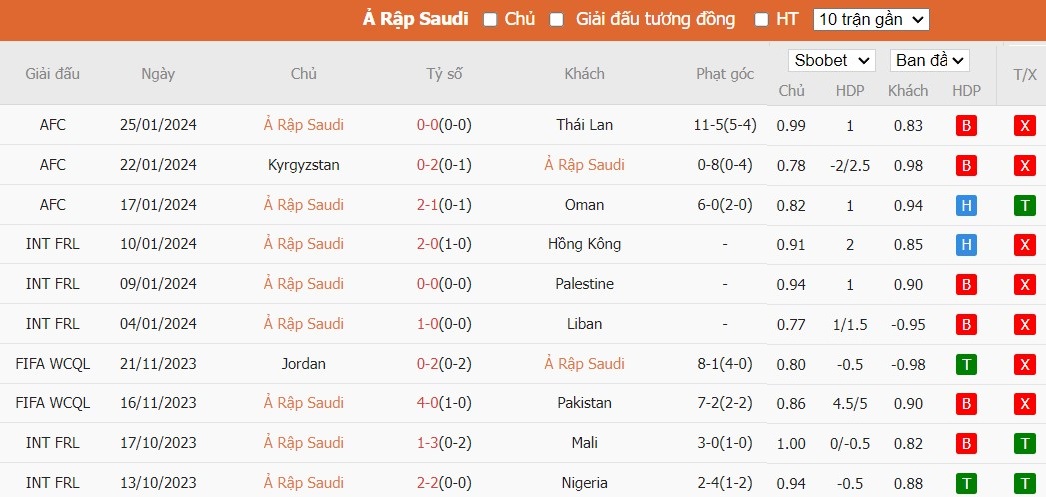 Kèo thẻ phạt ngon ăn Saudi Arabia vs Hàn Quốc, 22h59 ngày 30/01 - Ảnh 1