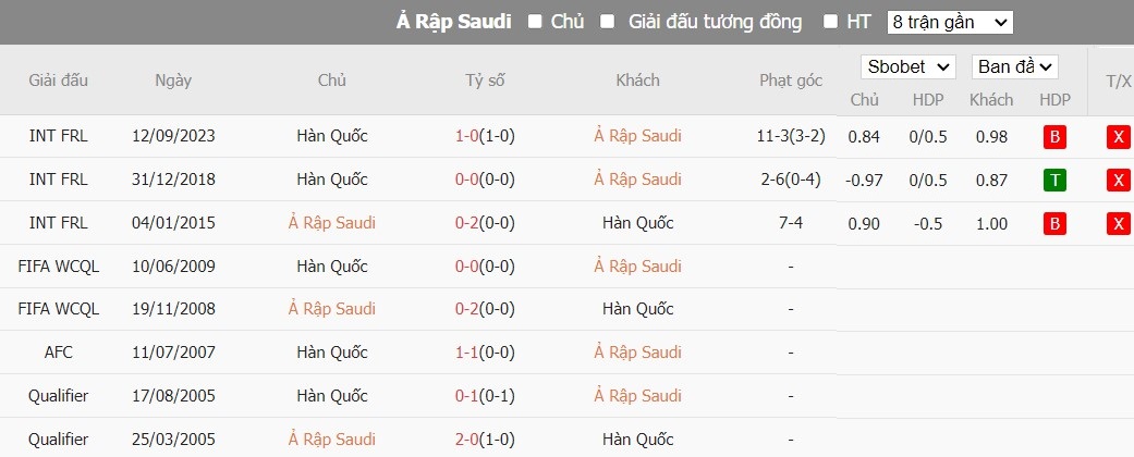 Kèo thẻ phạt ngon ăn Saudi Arabia vs Hàn Quốc, 22h59 ngày 30/01 - Ảnh 3