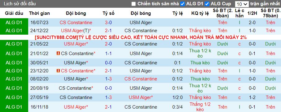 Nhận định USM Alger vs CS Constantine, 01h00 ngày 1/2 - Ảnh 3