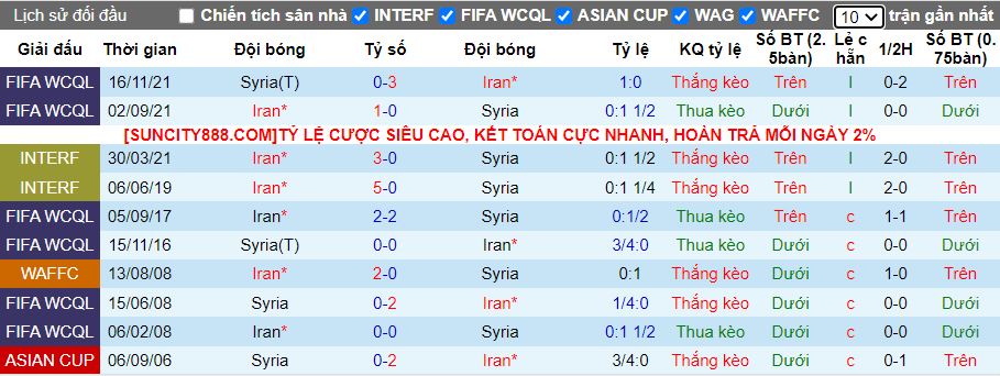 Soi kèo nhà cái Iran vs Syria, lúc 23h00 ngày 31/1 - Ảnh 2