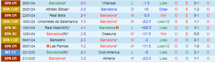 Nhận định Barcelona vs Osasuna, lúc 1h00 ngày 1/2/2024 - Ảnh 1