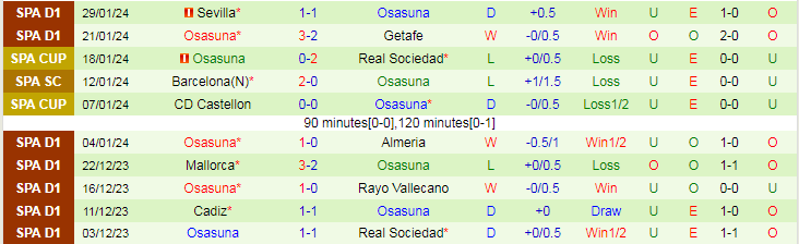 Nhận định Barcelona vs Osasuna, lúc 1h00 ngày 1/2/2024 - Ảnh 2