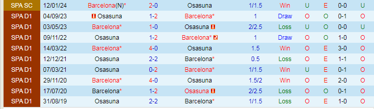 Nhận định Barcelona vs Osasuna, lúc 1h00 ngày 1/2/2024 - Ảnh 3