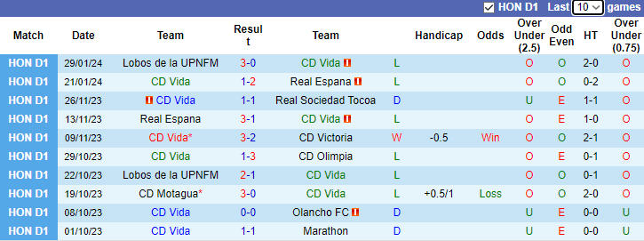 Nhận định CD Vida vs CD Olimpia, 9h00 ngày 2/2 - Ảnh 1