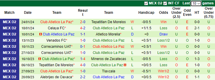 Nhận định Club Chivas Tapatio vs Club Atletico La Paz, 8h05 ngày 2/2 - Ảnh 5