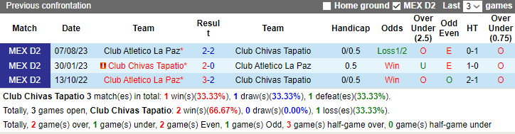 Nhận định Club Chivas Tapatio vs Club Atletico La Paz, 8h05 ngày 2/2 - Ảnh 6