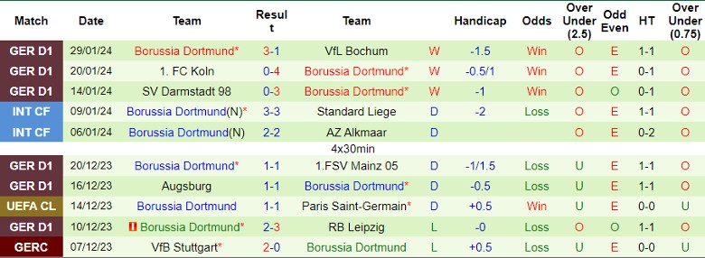 Nhận định Heidenheim 1846 vs Borussia Dortmund, 2h30 ngày 3/2 - Ảnh 2